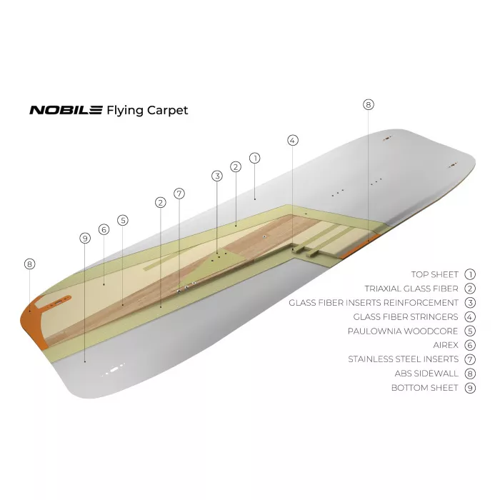 2022 Nobile Flying Carpet Split 160×46