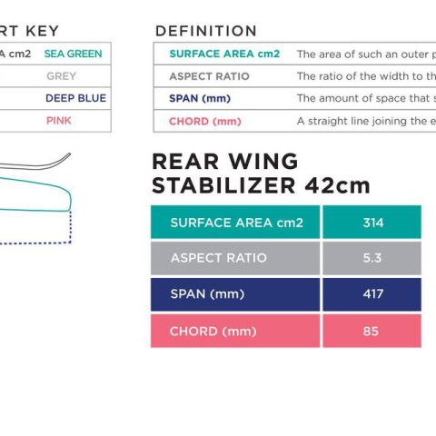 Ride Engine Futura Carbon Rear Wing Stabilizer 42cm