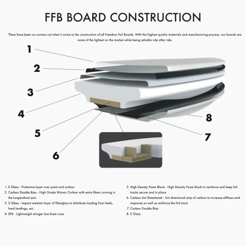 Freedom Foil Boards FFB Nugget Foil Wingboard