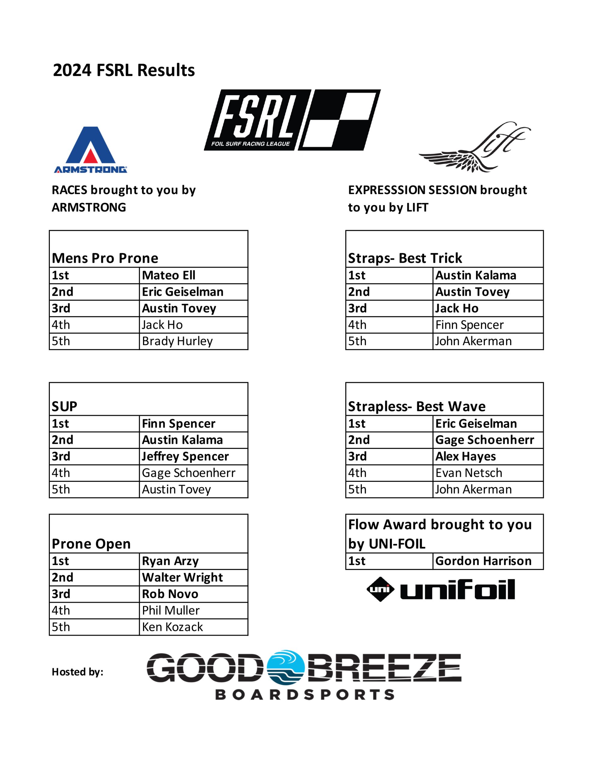 Foil Surf Racing Pump Race Results from Cocoa Beach 2024