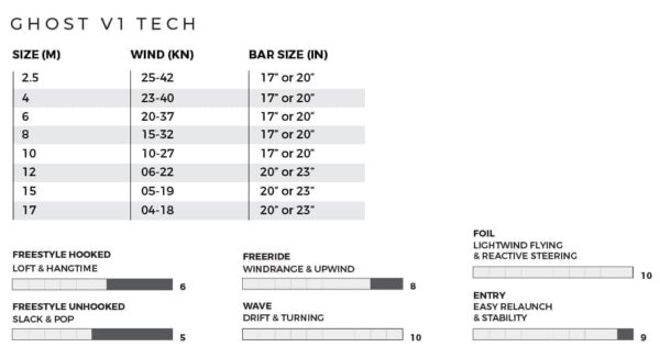 Slingshot Ghost V1 Single Strut Kite - Image 9