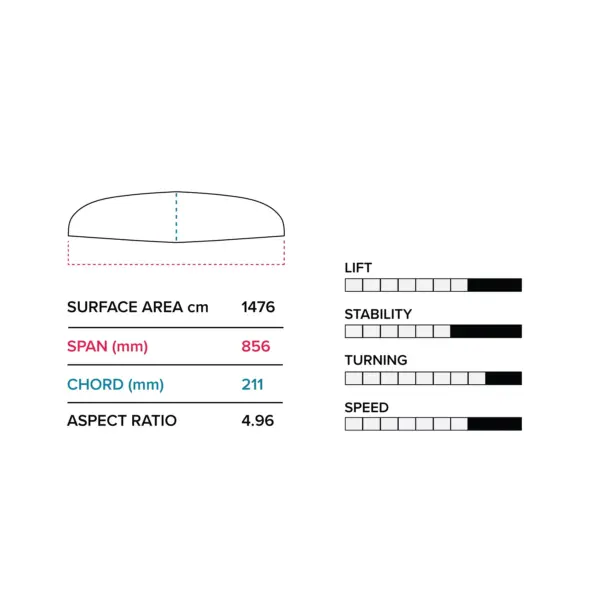 Full Wing Foil Package Deal - Image 12