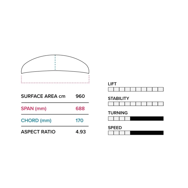 Wake/Tow Foil All Around Package - Image 4