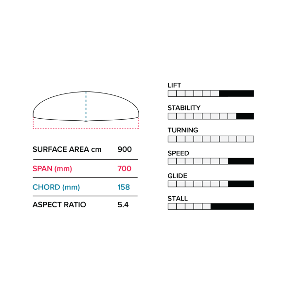 Slingshot G 700 (900cm2) Front Wing V1 - Image 2