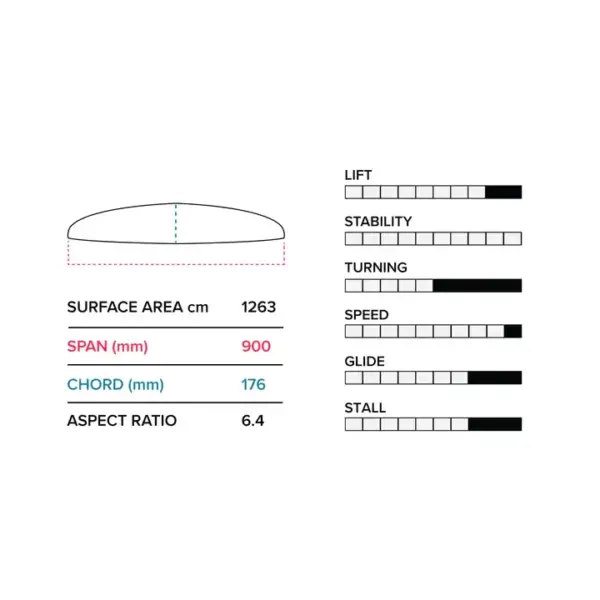2023 Slingshot G Series 900/872 Lower Package V1 - Image 7
