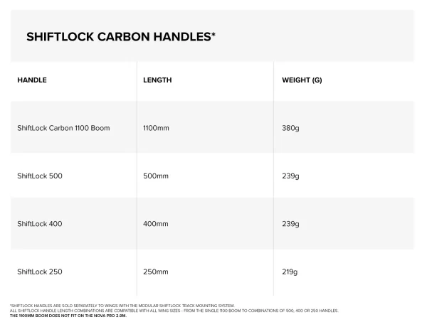 North ShiftLock Carbon Wing Handle - Image 2